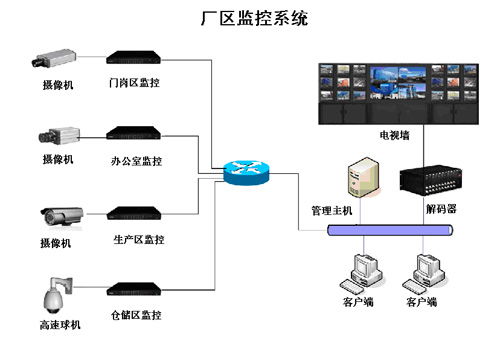 SQ光纖網(wǎng)絡工程與弱電系統(tǒng)集成項目方案